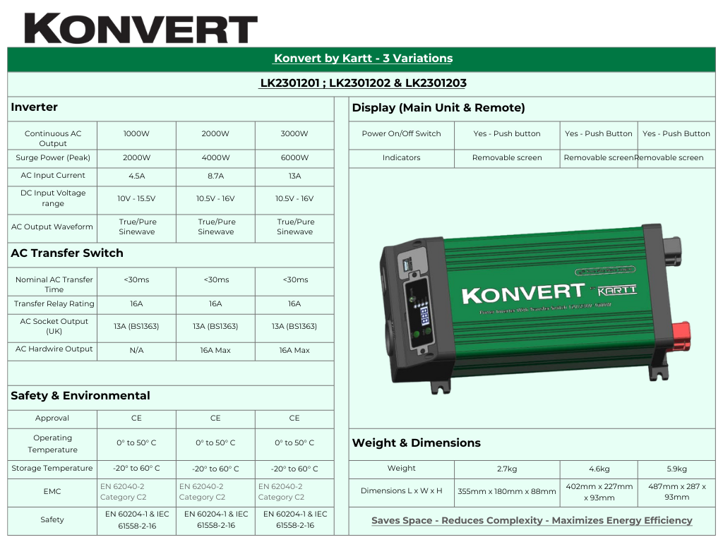 Konvert by KARTT - 1kW Inverter with removable screen