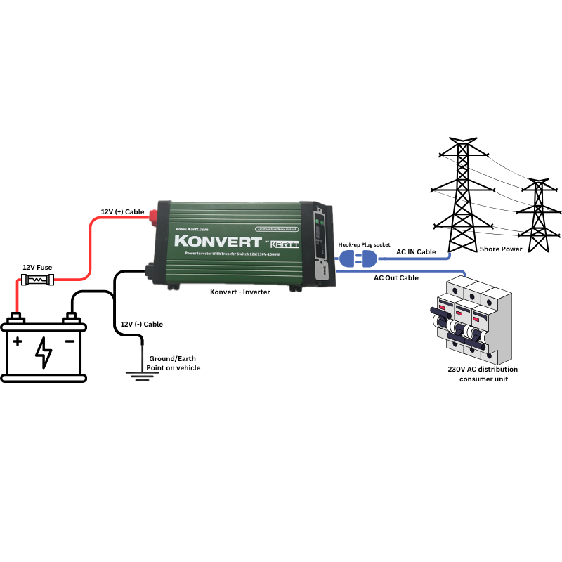 Konvert by KARTT - 1kW Inverter with removable screen