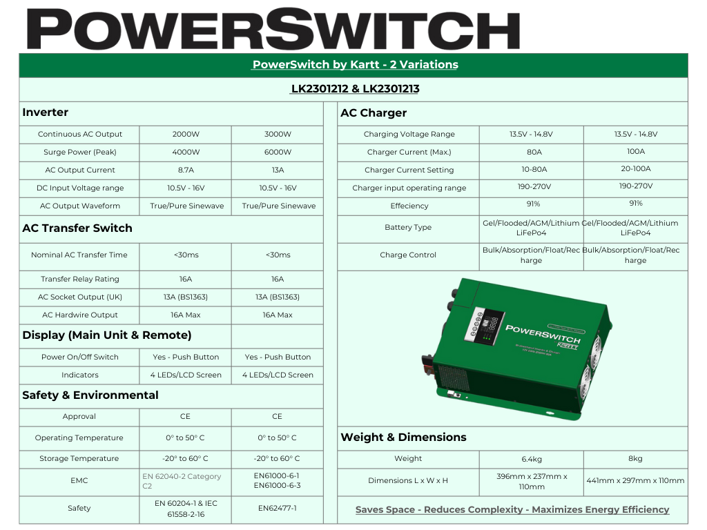 PowerSwitch by KARTT 2kW – 230/12v – 80a AC – 12V Charger