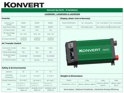 Konvert by KARTT - 1kW Inverter with removable screen