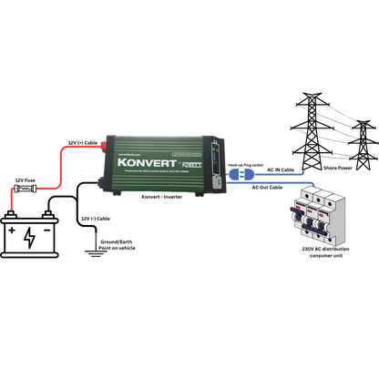 Konvert by KARTT - 1kW Inverter with removable screen