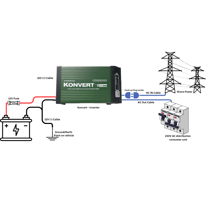 Konvert by KARTT - 2kW Inverter with removable screen