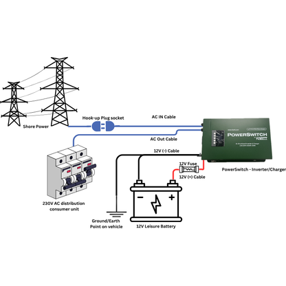 PowerSwitch by KARTT 3kW – 230/12v – 100a AC – 12V Charger